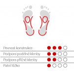 SVORTO 027 Vložky skelet klima komfort
