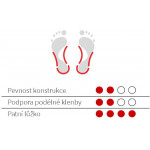 SVORTO 014 Vložky s pätným lôžkom detské