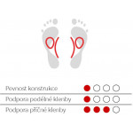 SVORTO 059 Vložky so srdiečkom a klenbou ¾